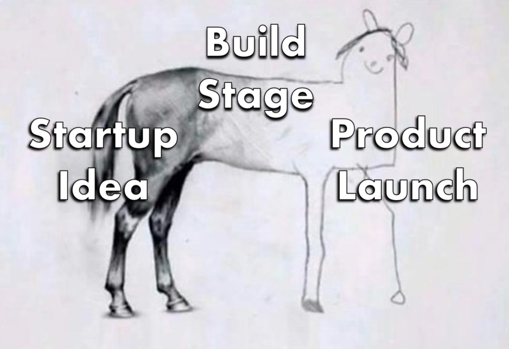 6 Funny memes to help Startup founders prioritize marketing! – Prelo.io