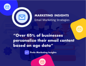 65% of businesses personalize their emails based on age data.