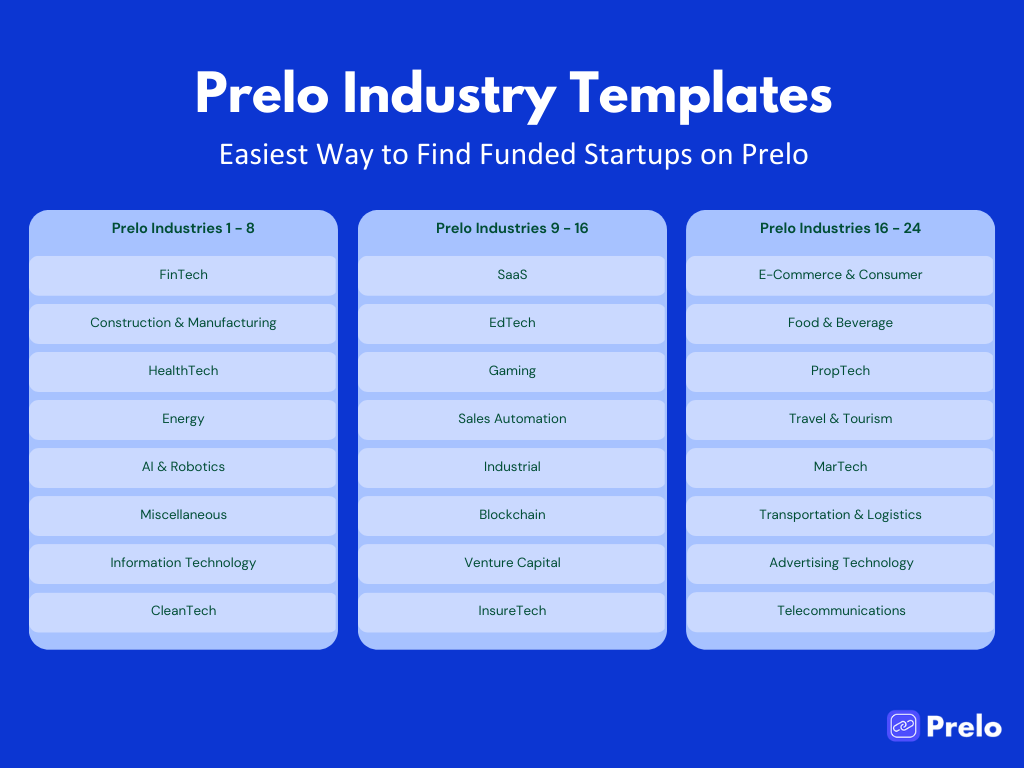 Prelo Exhaustive Table of 24 Industries You 