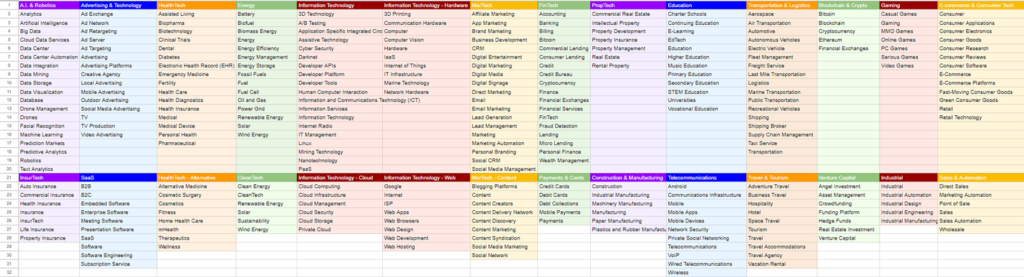 Prelo's Industry Matrix - Build Your Own Industry List