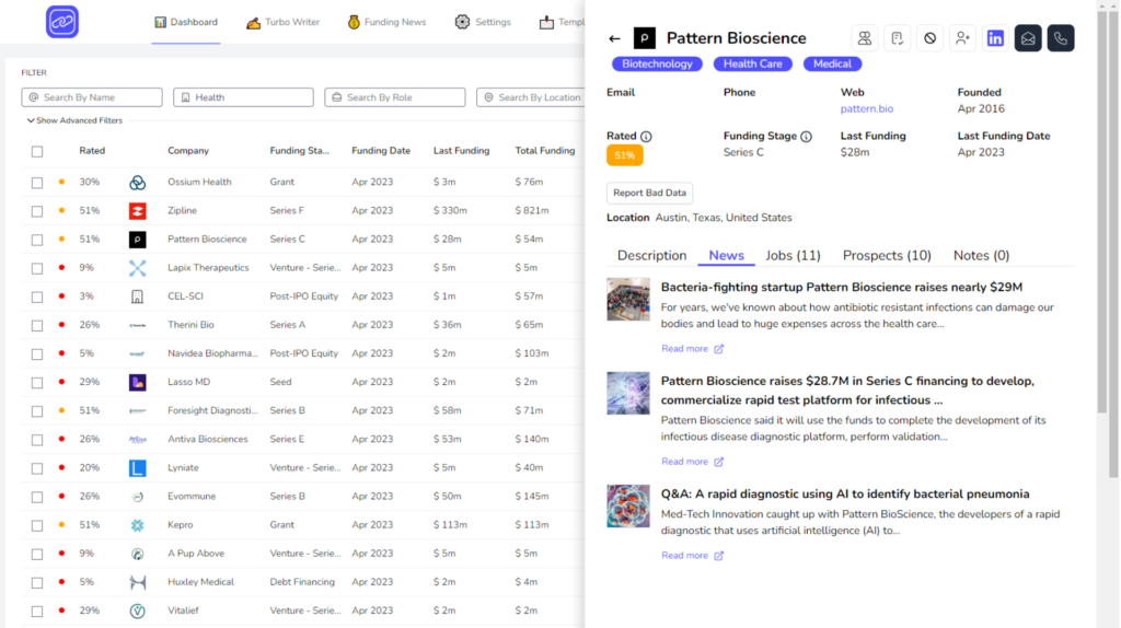 Prelo's News Dashboard Showing Latest News on Funded Startups